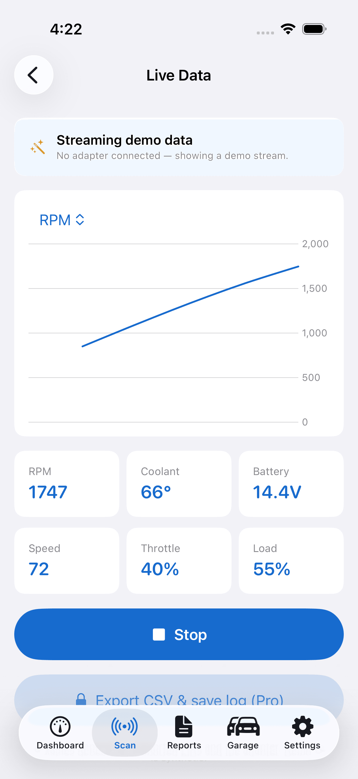 AutoMalaya OBD — Live data monitor with real-time charts